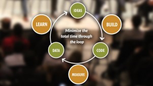 The lean startup process (theleanstartup.com)